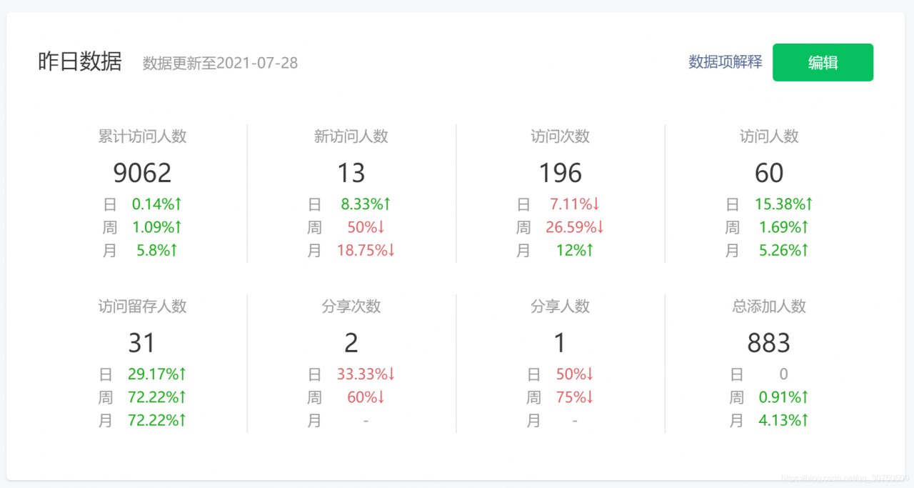 访问数据图