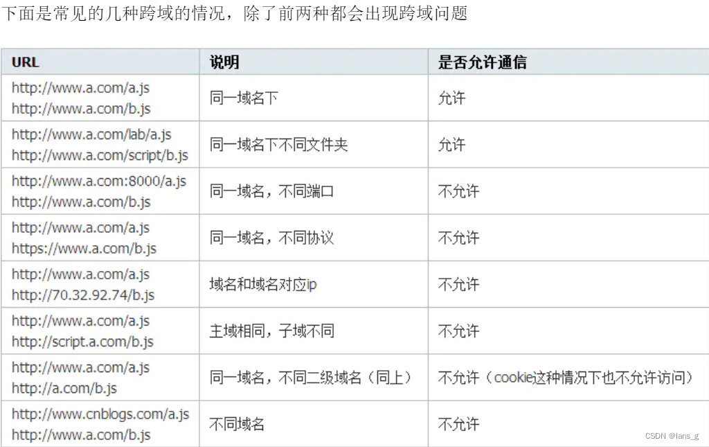 [外链图片转存失败,源站可能有防盗链机制,建议将图片保存下来直接上传(img-CmrGZNcE-1661850662371)(E:/Blog/lansg/source/img/image-20220830162300092.png)]