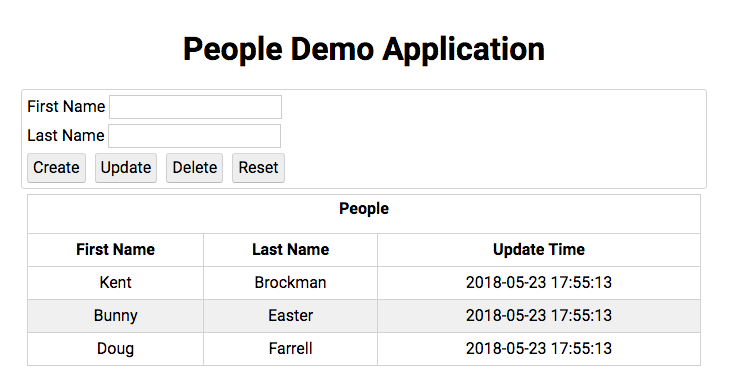 Connexion Demo Applications