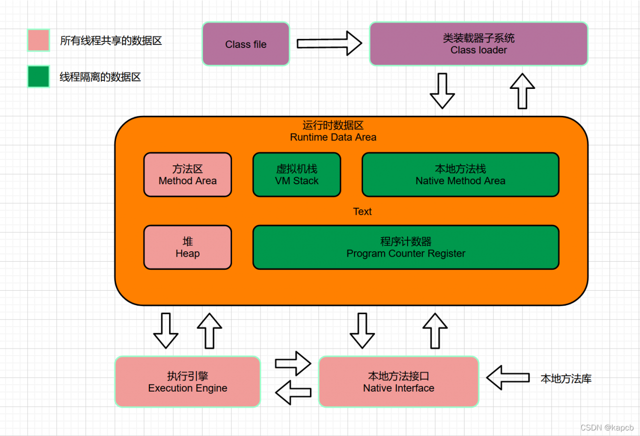 JVM内存区域