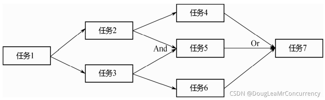 请添加图片描述