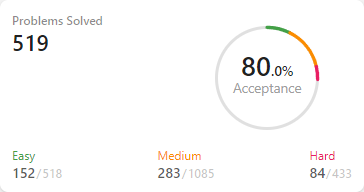 [外链图片转存失败,源站可能有防盗链机制,建议将图片保存下来直接上传(img-qDv07Kwh-1634387922159)(https://uploadfiles.nowcoder.com/images/20211006/337093032_1633528357933/0979A9F1189CBAA163FE43216540C688 