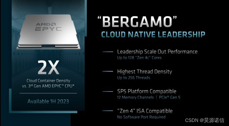 AMD FAD 2022 EPYC 路线图Bergamo