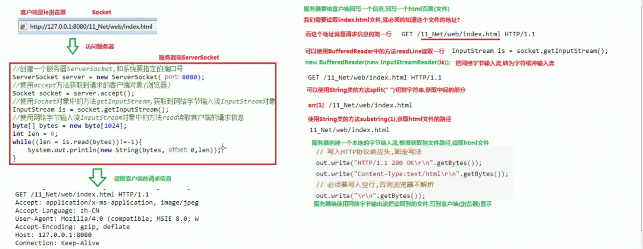 网页与服务器.png