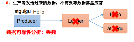 [外链图片转存失败,源站可能有防盗链机制,建议将图片保存下来直接上传(img-ItmrmKmF-1645360795138)(D:\project\LearningNotes\常用技术\img.png)]
