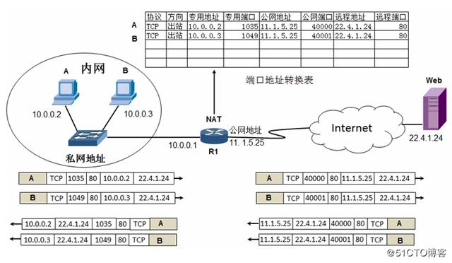计算机网络基础知识，仅此一篇足矣