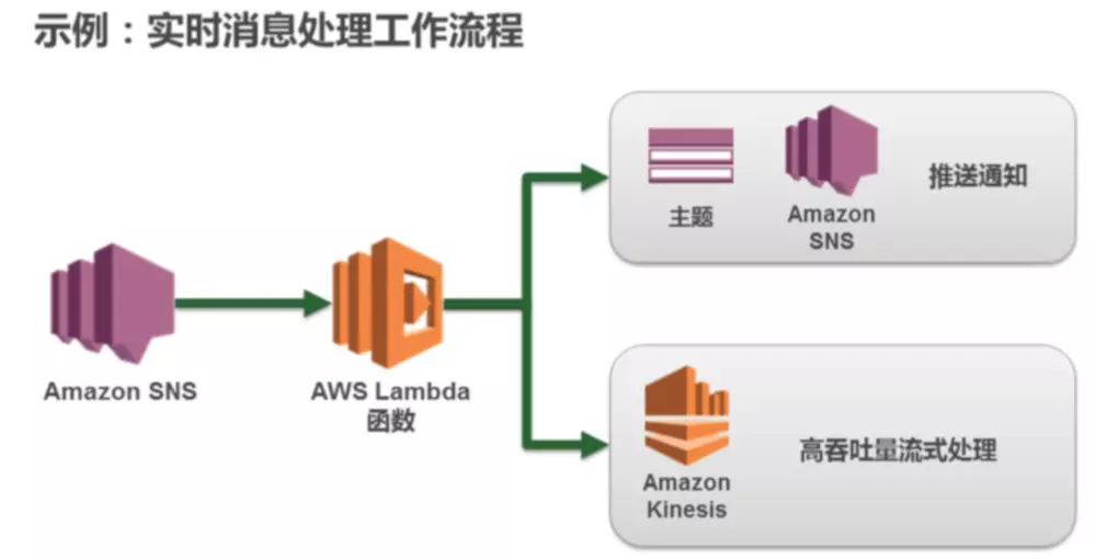 AWS 基础设施即代码(五)