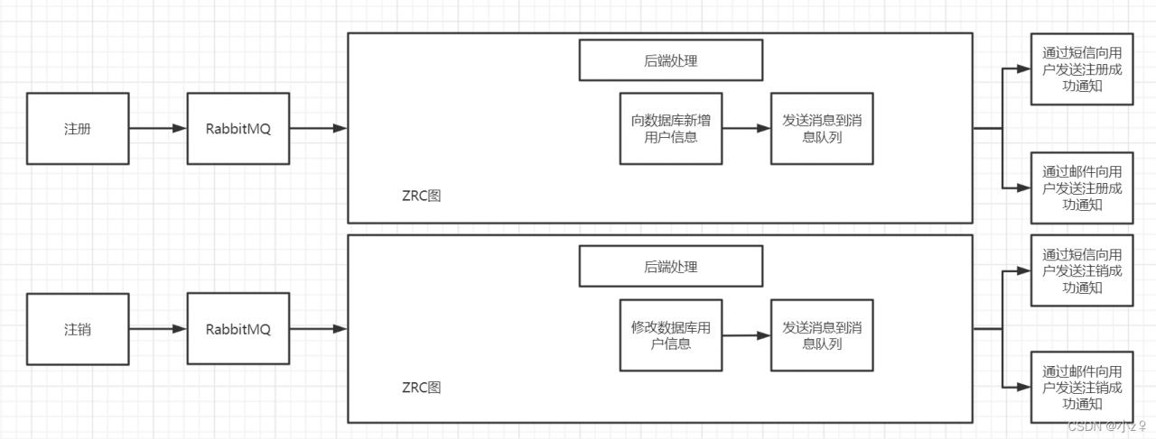 watermark,type_d3F5LXplbmhlaQ,shadow_50,text_Q1NETiBA5bCPeuKZgA==,size_20,color_FFFFFF,t_70,g_se,x_16