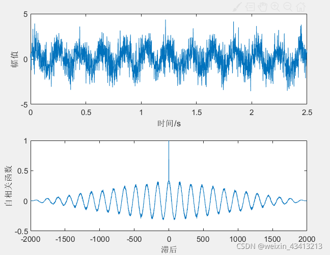 上面的图是正弦加噪声的，下面的是正弦加噪声经过自相关处理后的图形