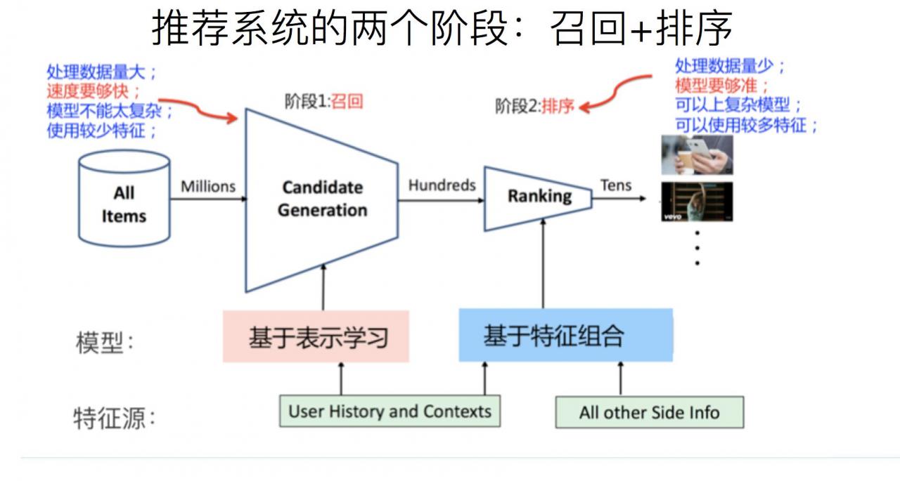 See the source image