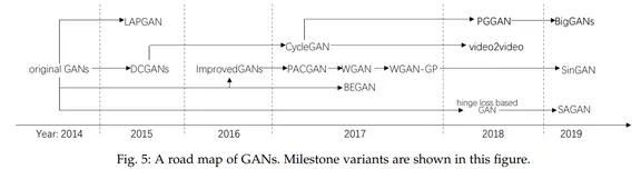 史上最全GAN综述2020版：算法、理论及应用