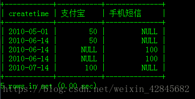 执行结果