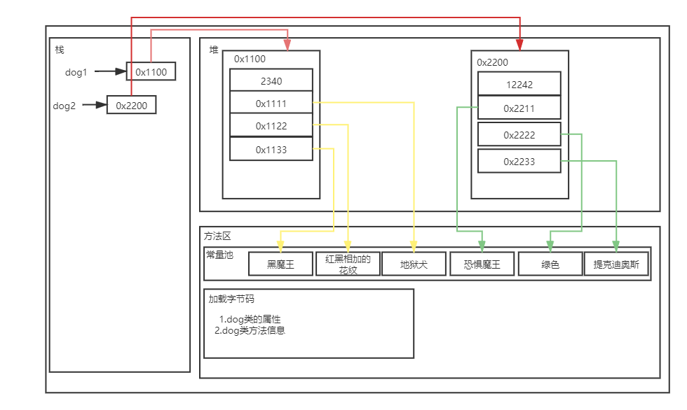内存图