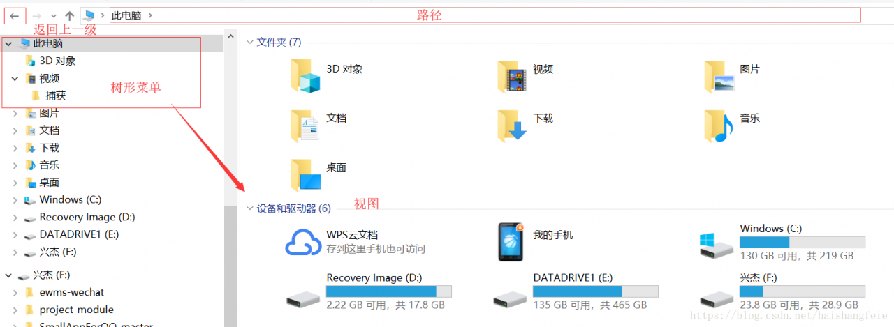 视图路径灵感来源