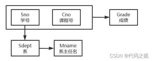 [外链图片转存失败,源站可能有防盗链机制,建议将图片保存下来直接上传(img-5i1yDu1m-1641904431961)(C:\Users191\AppData\Roaming\Typora\typora-user-images\image-20220111193845599.png)]