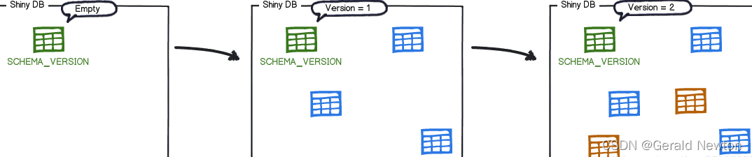 [图片上传失败...(image-4f01da-1649931011665)]