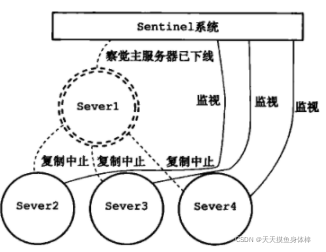 主从切换开始