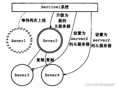 主从切换基本完毕