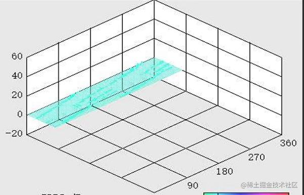 三维散点分布效果图