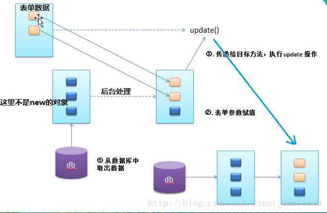 这里写图片描述