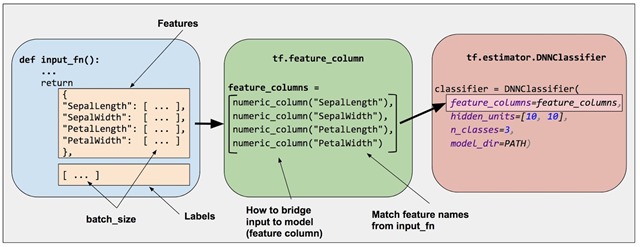 inputs_to_model_bridge