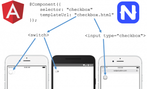 Angular 2 的APP 效果