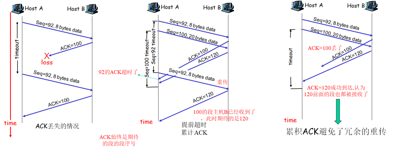 image-20220404003400090