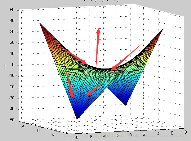 这里写图片描述