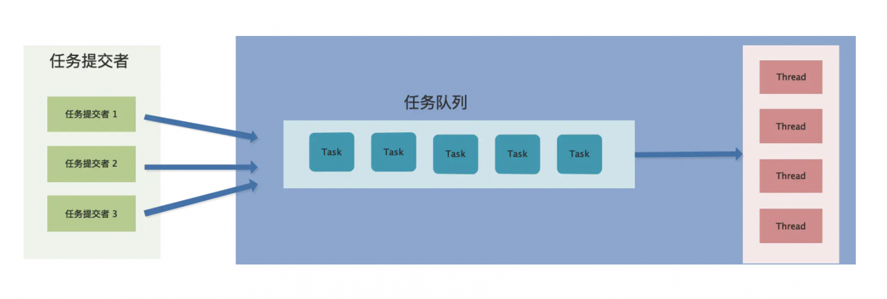 image-20220531132058173