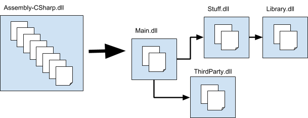 程序集定义文件