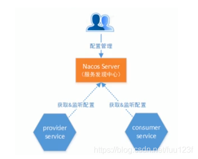 [外链图片转存失败,源站可能有防盗链机制,建议将图片保存下来直接上传(img-rqBckmdm-1627953214120)(C:\Users\dell\AppData\Roaming\Typora\typora-user-images27520697451.png)]