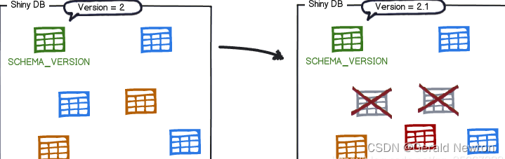 [图片上传失败...(image-1c66a6-1649931011665)]