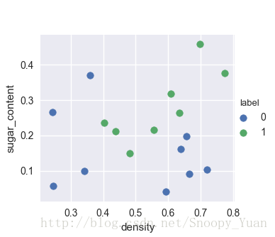 这里写图片描述