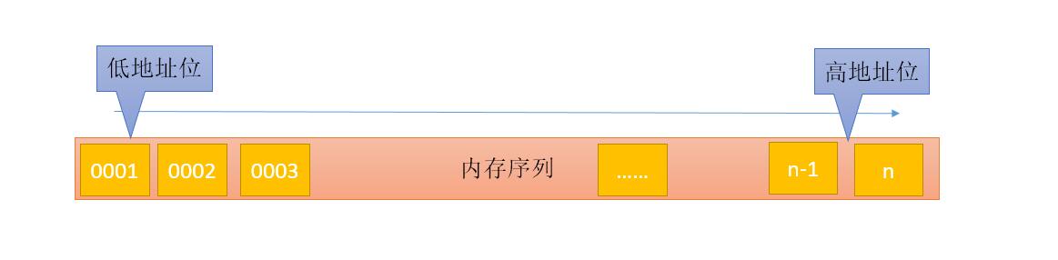 find示例