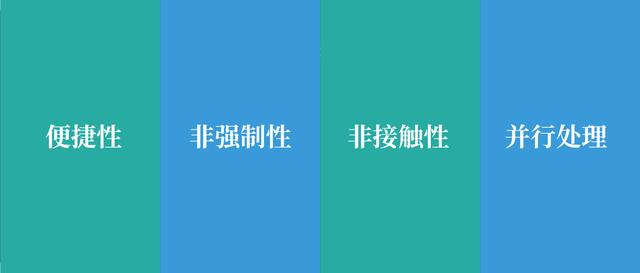 一文看懂人脸识别（4个特点+4个实现步骤+5个难点+算法发展轨迹）