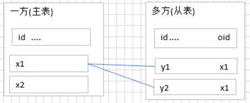 image-20220221115801406