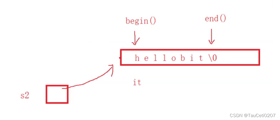 [外链图片转存失败,源站可能有防盗链机制,建议将图片保存下来直接上传(img-7TgCc7Gc-1659949768981)(Image/Pasted image 20220321185727.png)]