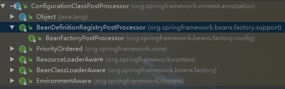 ConfigurationClassPostProcessor