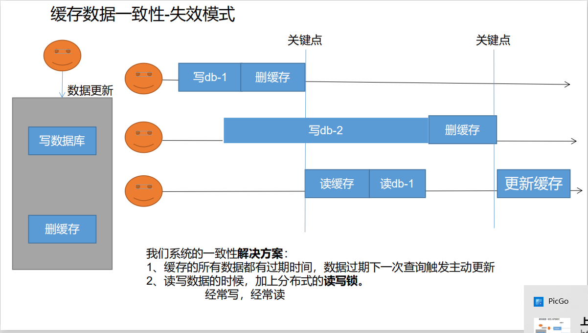 image-20220430151959300