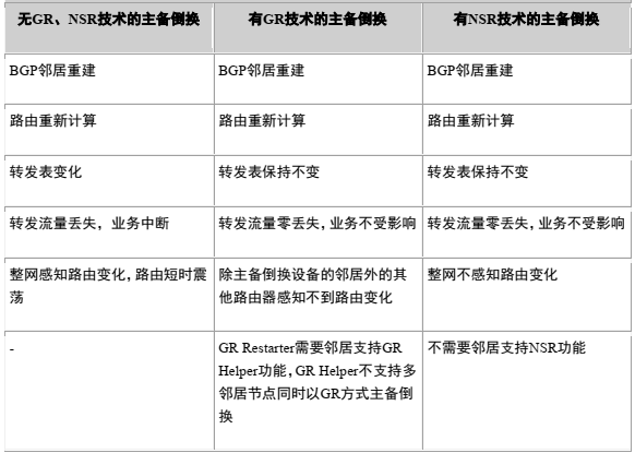 云服务器BGP路由与标准路由技术，它们有何不同？  第1张