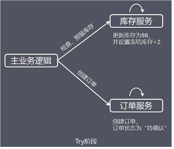 TCC-Try