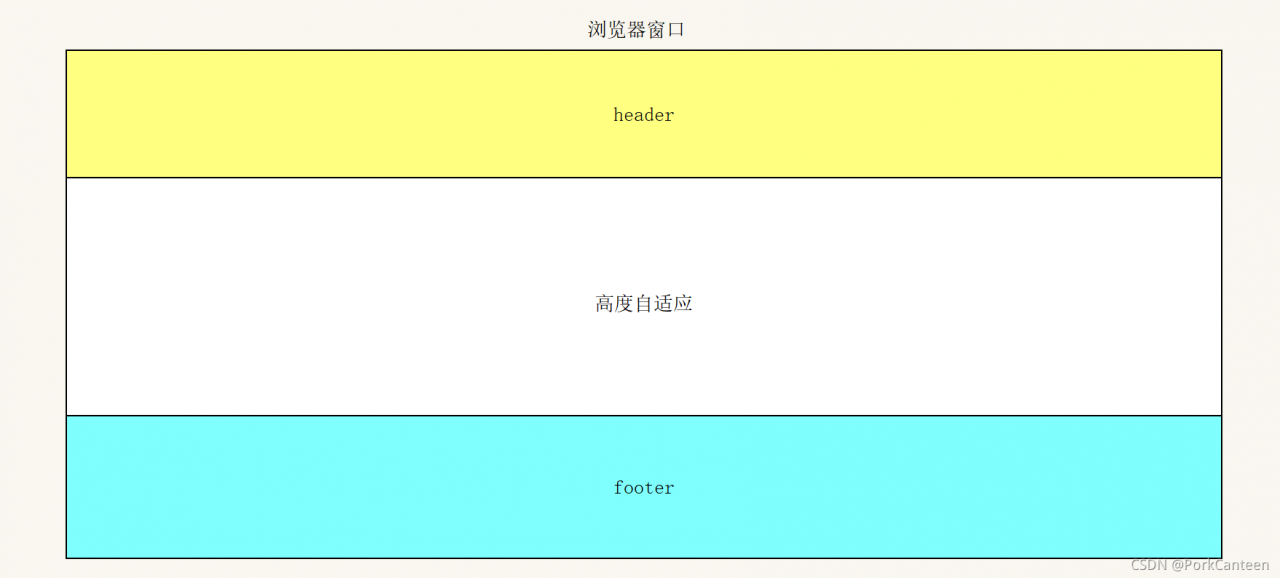 高度自适应图示