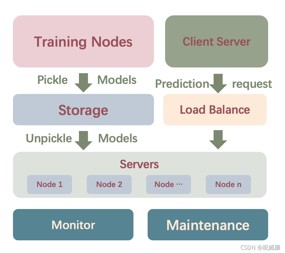 请添加图片描述