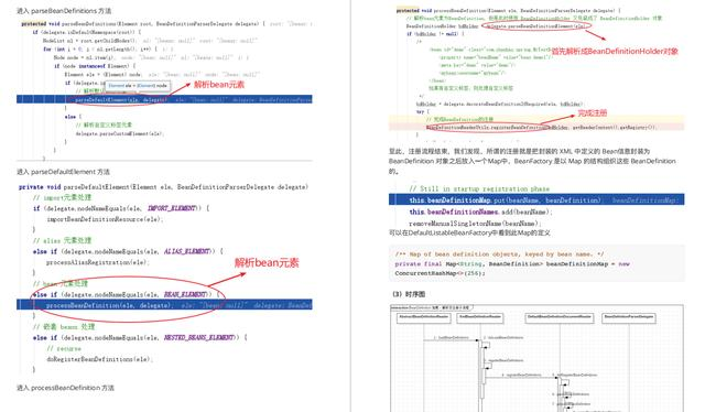 贼全!一举通关的Spring+SpringBoot+SpringCloud全攻略,是真香啊
