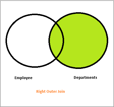 Right Outer Join