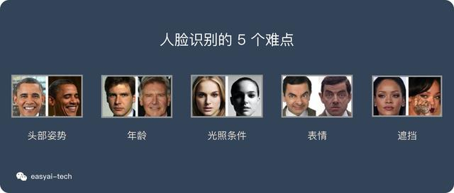 一文看懂人脸识别（4个特点+4个实现步骤+5个难点+算法发展轨迹）
