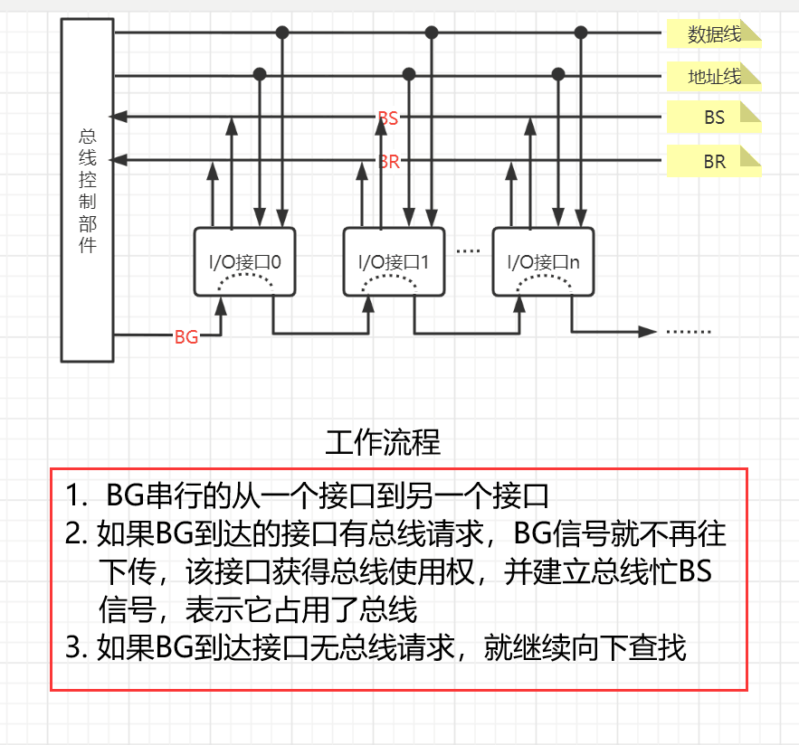 链式查询