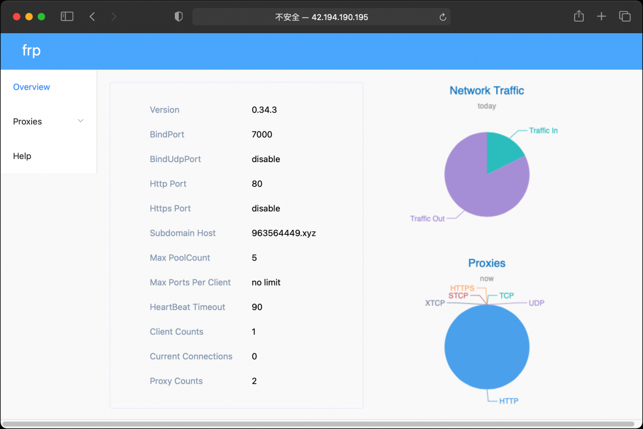 Dashboard