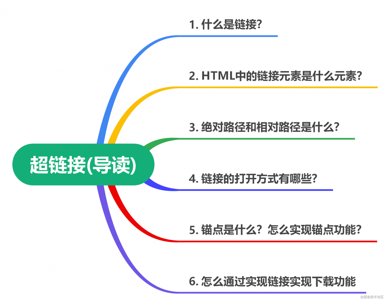 导读.png