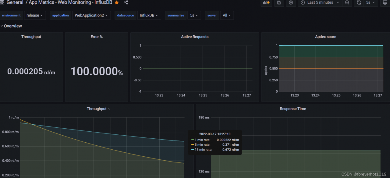 Asp core app metrics grafana 